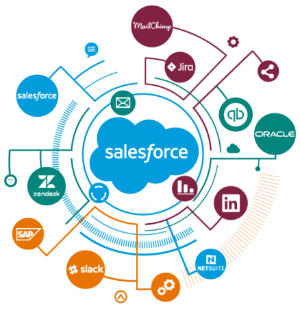 Salesforce_Business_Integrations