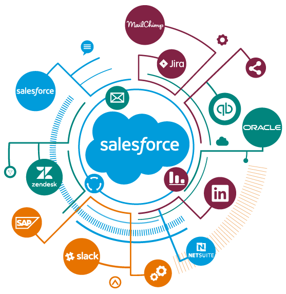 Salesforce_Business_Integrations