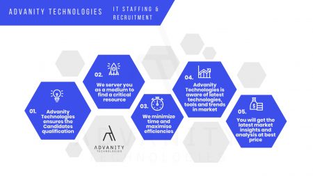 IT staffing and recruiting companies in usa Advanity Technologies